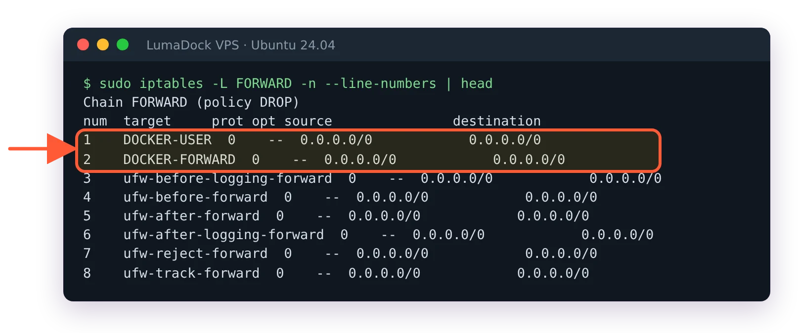 iptables FORWARD chain: DOCKER-USER and DOCKER-FORWARD at positions 1 and 2, the ufw chains after them