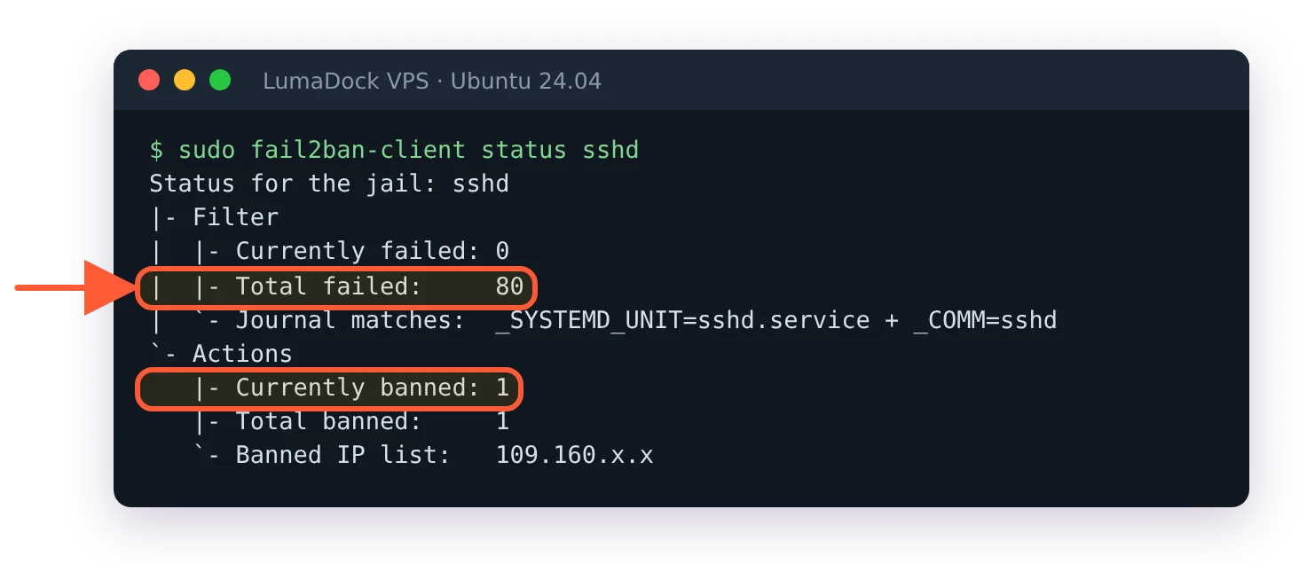 fail2ban-client status sshd minutes after install: Total failed 80, Currently banned 1