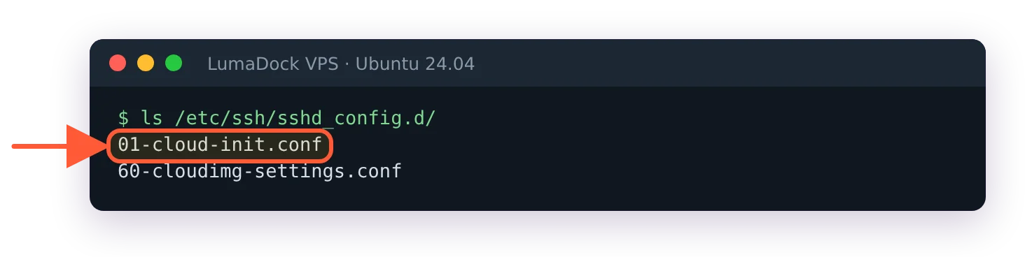 ls /etc/ssh/sshd_config.d/ lists 01-cloud-init.conf and 60-cloudimg-settings.conf