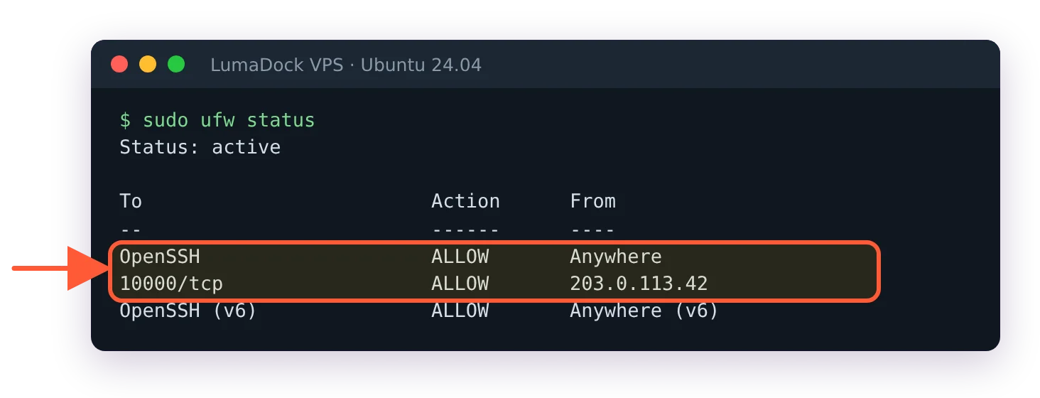 ufw status active: OpenSSH allowed from anywhere, 10000/tcp allowed only from 203.0.113.42
