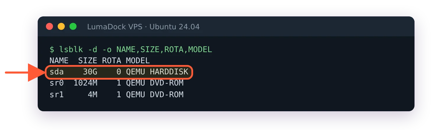 lsblk -d on a VPS: sda 30G, ROTA 0, model QEMU HARDDISK